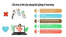 E-learning – khi kiến thức bay cao cùng công nghệ!