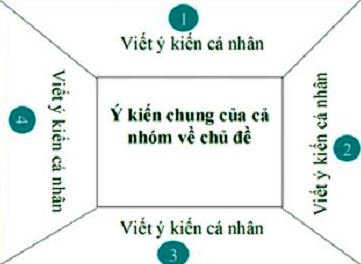 Chuyên đề Hóa học 9