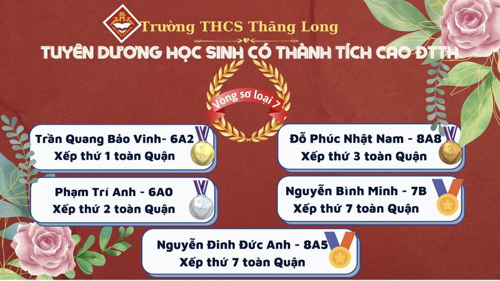 KẾT QUẢ VÒNG SƠ LOẠI 7 – ĐẤU TRƯỜNG TOÁN HỌC