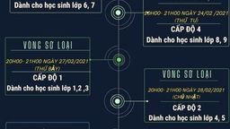 Học sinh Thăng Long hào hứng hướng tới vòng thi  “GIỜ LẬP TRÌNH” Cấp trường, tổ chức vào ngày 14/ 03/ 2021 ( chủ nhật)