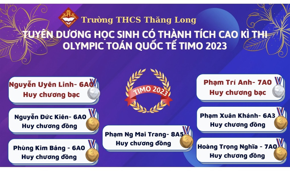 KẾT QUẢ VÒNG CHUNG KẾT QUỐC GIA KỲ THI OLYMPIC TOÁN HỌC QUỐC TẾ TIMO 2022 - 2023