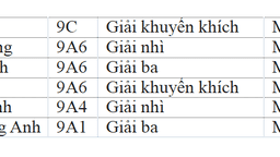 Tự hào ghi danh vào bảng thành tích Học sinh giỏi cấp Thành phố