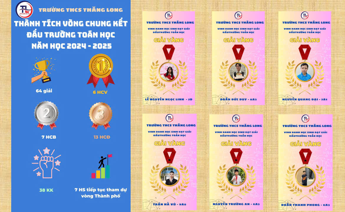 Kết quả vòng chung kết "Đấu trường Toán Học và Tiếng Anh cấp quận" năm học 2024 – 2025
