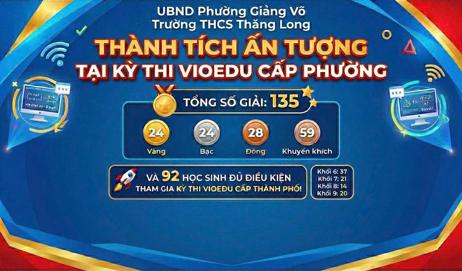 Thành tích ấn tượng của Trường THCS Thăng Long tại Chung kết VioEdu cấp Phường: Bước đệm vững chắc cho chặng đường phía trước!